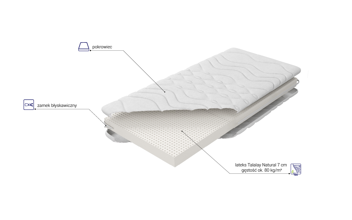 Budowa Materaca Baby Talalay Natural